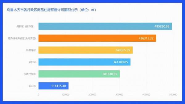 烏魯木齊房價20年,是尾聲亦序曲,乃中國地產發展面臨的共同隱喻 烏魯木齊房價20年,是尾聲亦序曲,乃中國地產發展面臨的共同隱喻