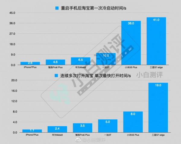 手機為什麼越來越卡？系統最佳化是關鍵，鴻蒙表現媲美iOS