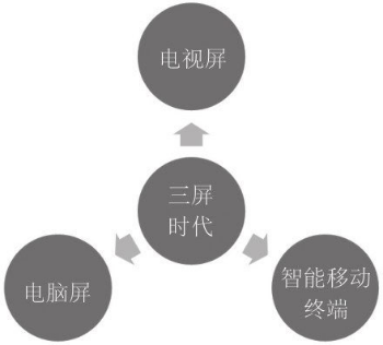 痛點營銷連載之:移動網際網路時代你要知道的營銷觸點 痛點營銷連載之:移動網際網路時代你要知道的營銷觸點