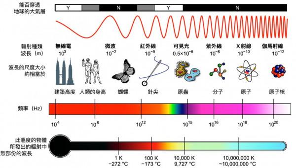 睡覺時手機放多遠沒輻射?邊充電邊玩,輻射更大?終於有答案了 睡覺時手機放多遠沒輻射?邊充電邊玩,輻射更大?終於有答案了