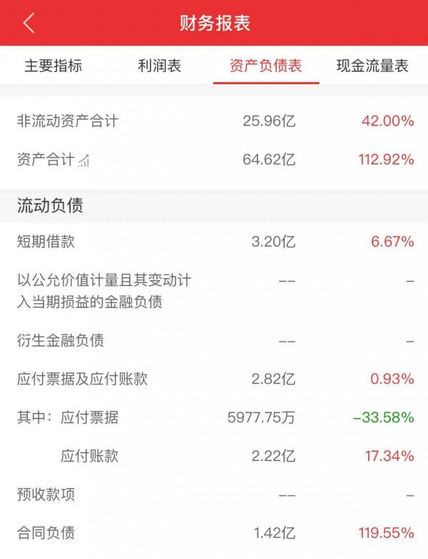 六、如何挑選好股票(二) 六、如何挑選好股票(二)