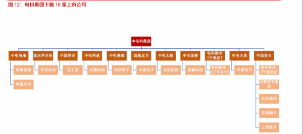 軍工行業之中國電科研究報告：科技國家隊，軍工主戰場