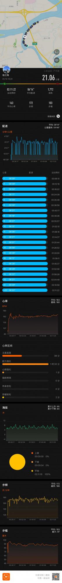 一個月只跑步兩三次的我第一次挑戰半馬