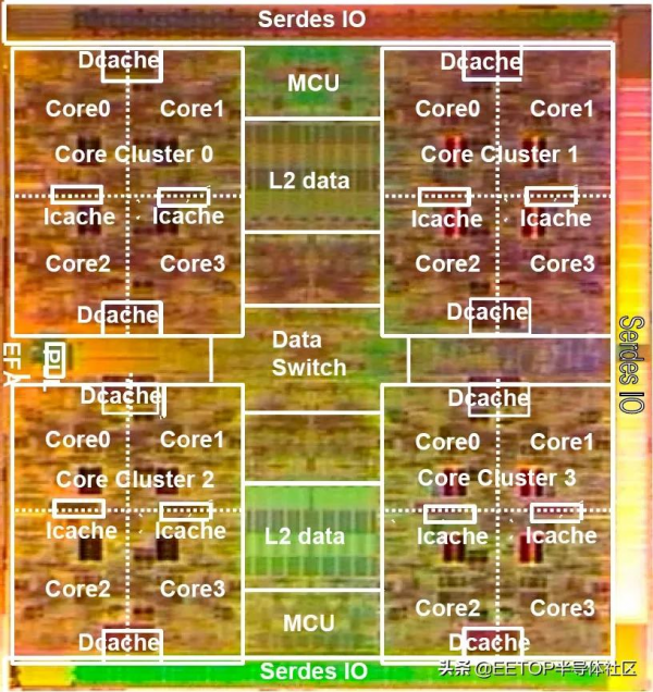 從蘋果M1 Max 回顧史上那些巨無霸級的處理器 從蘋果M1 Max 回顧史上那些巨無霸級的處理器