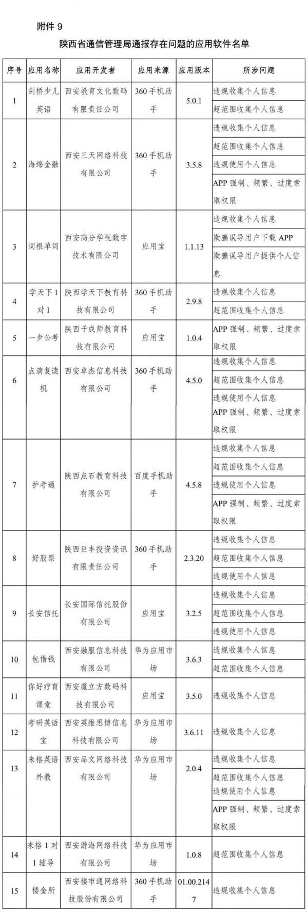 334款APP被通報！南方航空、滴答出行、喜茶GO等在列→