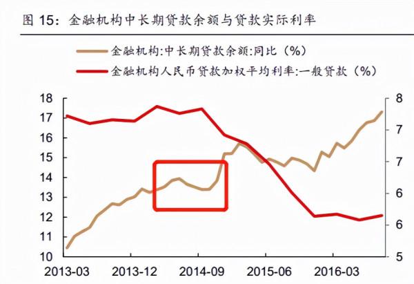 明年會全面降息嗎？分析近十年的降息週期，得出了三個觸發因素