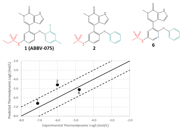 晶研談：揭秘晶型預測的底層邏輯與計算流程 | 新聞稿