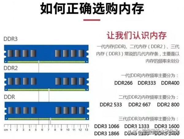 新手小白如何透過低價組裝高配置的電腦？