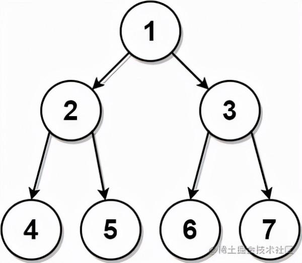 Java實現LeetCode 題號：881 - 890
