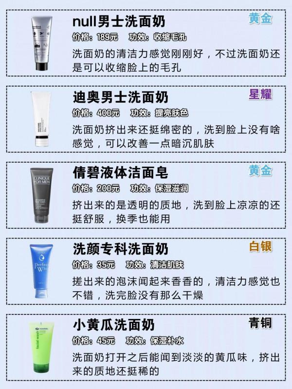 你的洗面奶上榜了嗎