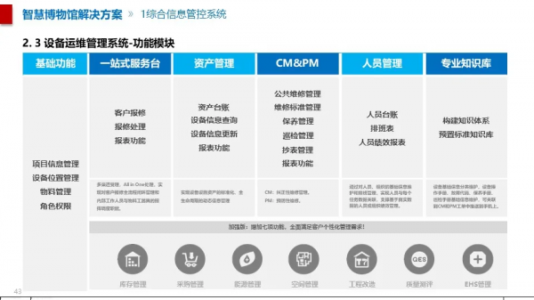 智慧博物館綜合智慧化系統解決方案