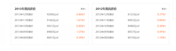 手上有四十多萬存款，是放銀行裡賺錢還是買套公寓出租？
