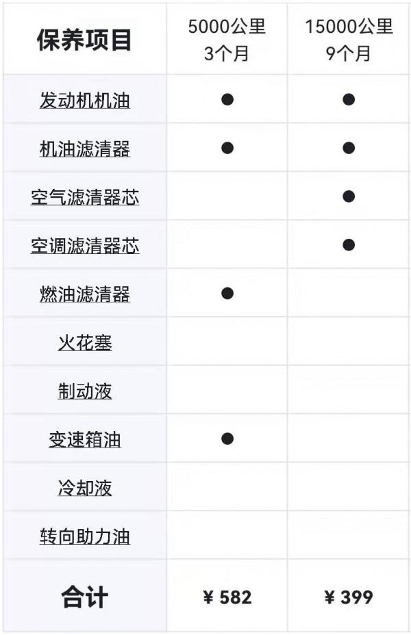 五菱宏光V雖然不是MPV，但實用性好，保養便宜還省油