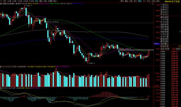航空半導體新能源巨大回撤怎麼看?今日份重點板塊分析持續追蹤 航空半導體新能源巨大回撤怎麼看?今日份重點板塊分析持續追蹤