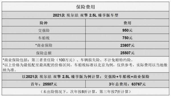 平均2.25元/km 豐田埃爾法用車成本分析 平均2.25元/km 豐田埃爾法用車成本分析