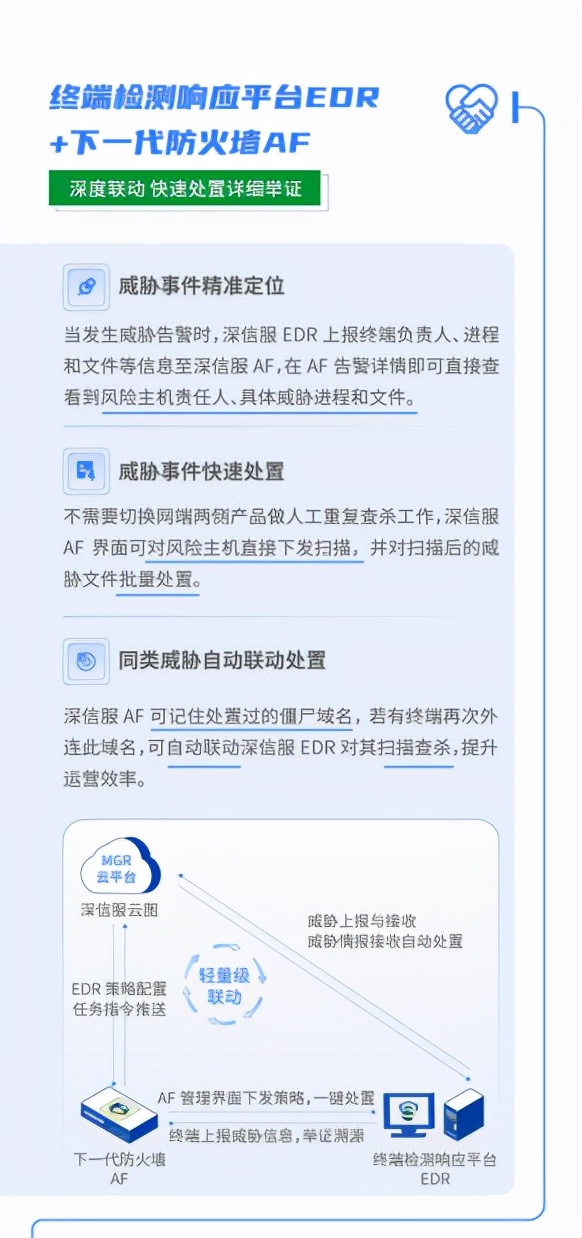 一文詳解深信服終端檢測響應平臺EDR深度聯動能力 一文詳解深信服終端檢測響應平臺EDR深度聯動能力
