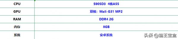 霸王寶盒A20丨具體引數、按鍵佈局看這裡 霸王寶盒A20丨具體引數、按鍵佈局看這裡