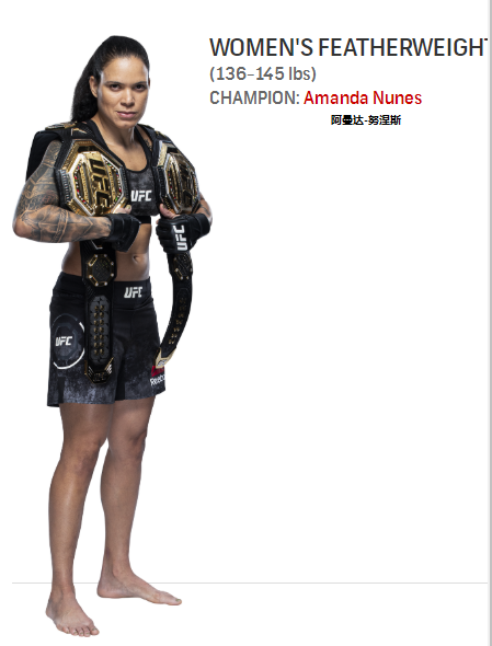 UFC各量級最新排名 2021.12.22更新