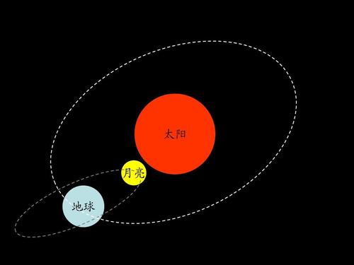 十六的月亮一定比十五圓？近19年中秋節，十五月圓8次