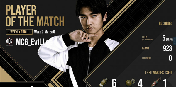 PCL三隊吃雞,MCG延續首雞BUFF,NH強吃BRU,PeRo如夢方醒 PCL三隊吃雞,MCG延續首雞BUFF,NH強吃BRU,PeRo如夢方醒