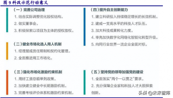 軍工行業2022年投資策略：政策、價值、產業三鏈共築強引擎