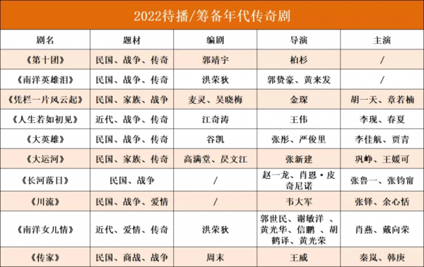 戰爭、愛情、女性,年代傳奇劇如何推陳出新? 戰爭、愛情、女性,年代傳奇劇如何推陳出新?