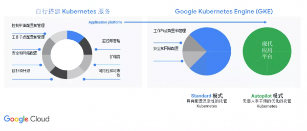 「Google Cloud」陳子升Google Cloud 應用現代化技術助力分散式計算