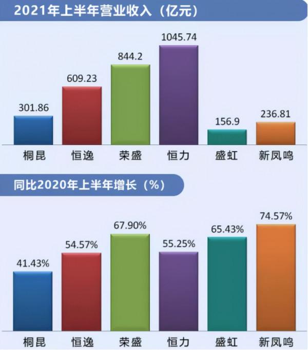 各個都是“富可敵國”，揭秘左右紡織化纖市場的六大聚酯龍頭