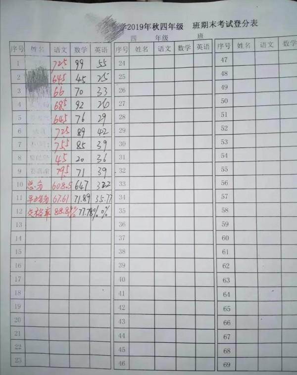 農村學生考上&OpenCurlyDoubleQuote;二本&rdquo;屬於什麼水平？看一張成績單，你就明白了