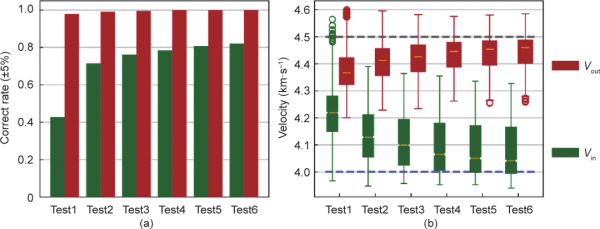 複雜結構中異常區域對波速成像影響的量化研究丨Engineering
