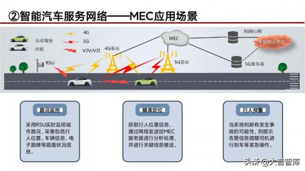 “5G+人工智慧+區塊鏈”智慧城市新基建綜合解決方案（PPT）