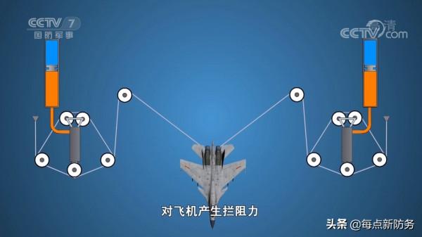 攔阻索斷裂:咱們航母還未碰上,俄美航母已多次導致機毀人亡 攔阻索斷裂:咱們航母還未碰上,俄美航母已多次導致機毀人亡