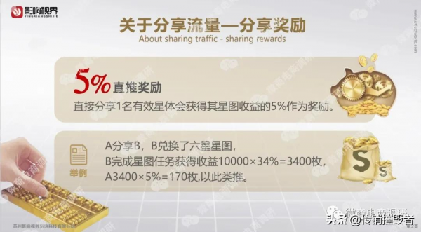 影響視界被指具有資金盤特徵,發行原始股並承諾三年後上市? 影響視界被指具有資金盤特徵,發行原始股並承諾三年後上市?