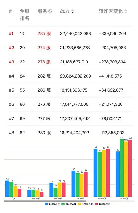 萬國覺醒丨奔赴俠客行，先鋒展雄風