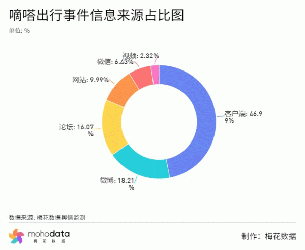 一週負面輿情監測：司馬南手撕聯想上熱搜