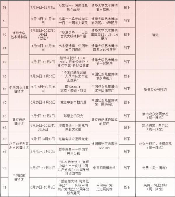 北京中秋百餘場活動大爆發！留在北京的你有福了！