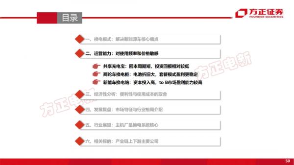 「深度報告」新能源換電研究框架