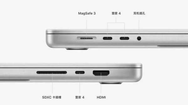 HDMI與讀卡器的迴歸，Macbook Pro 2021對擴充套件塢市場產生什麼影響？