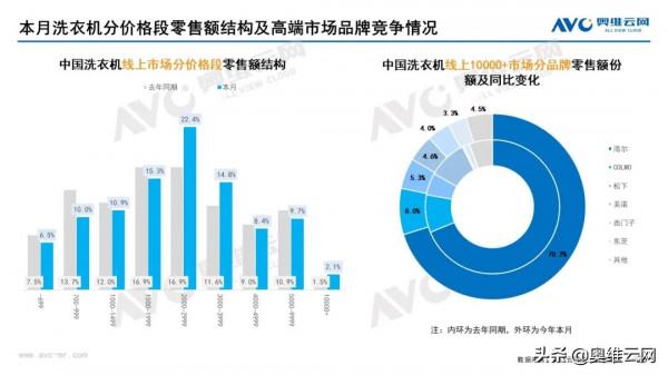 2021年12月家電市場總結（線上篇）