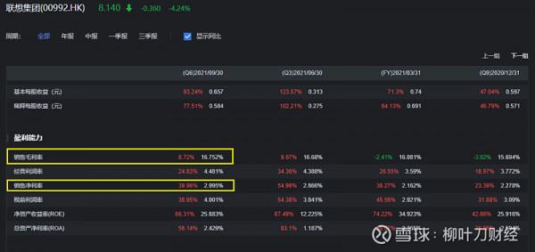 聯想集團Q2財報解讀 聯想集團Q2財報解讀