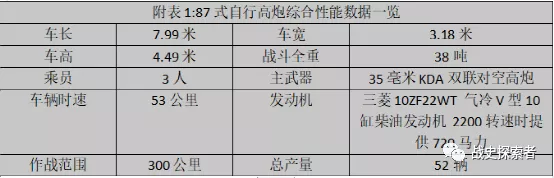 “陸自”版“獵豹”自行高炮，單車造價高達1億，17年才造出52輛