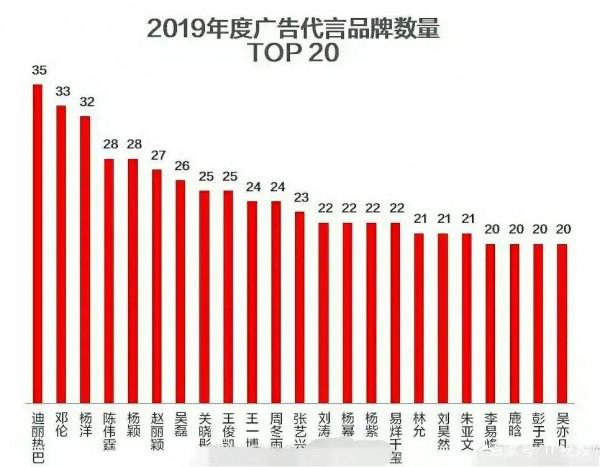 明星與A股，一名藝人收入為何能秒殺一家上市公司