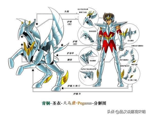 聖鬥士星矢五次聖衣進化史：從土氣的青銅到華貴的神聖衣之路