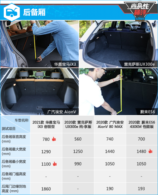 四款高階純電動SUV商品性橫評