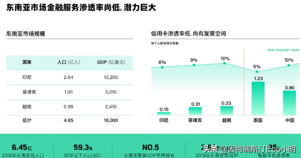 金融科技企業差異化顯現，信也選擇怎樣的道路？