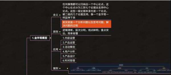 深度解析網際網路思維4大模型