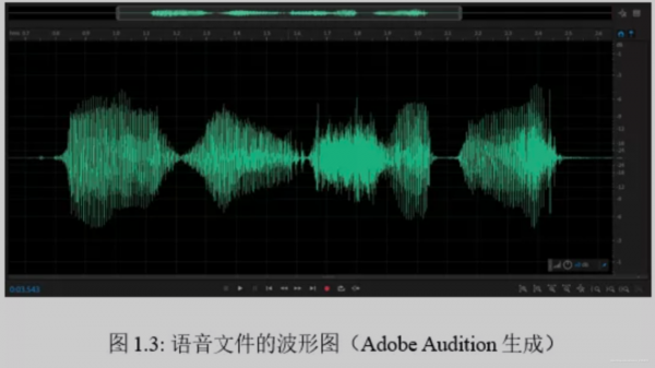 人工智慧演算法：語音識別實踐教程