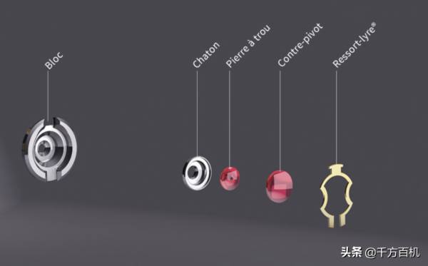 手錶避震器簡史