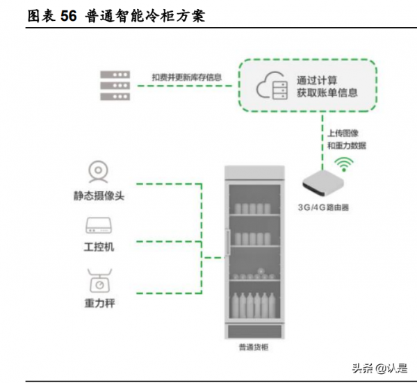 工業物聯網行業之映翰通研究報告：工業物聯網引領者