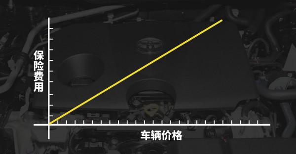 買車容易養車難？豐田威蘭達每月僅需850元，工薪階層無壓力持有